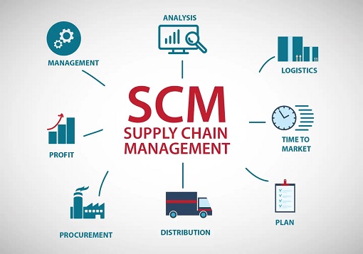 supply-chain-management-img
